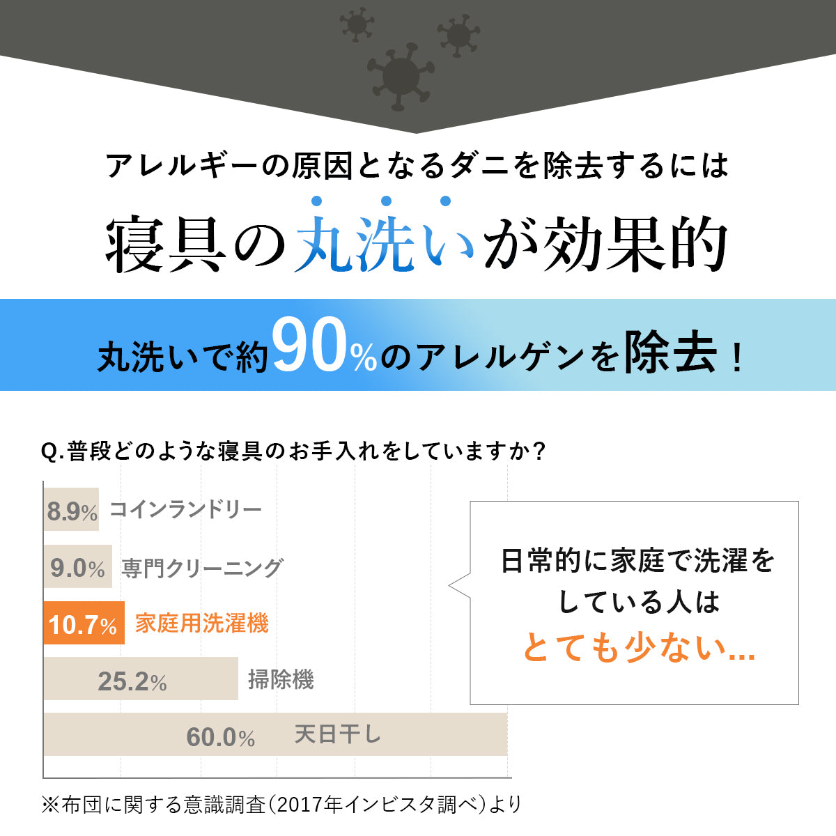 【日本製】ダクロン枕｜防ダニ