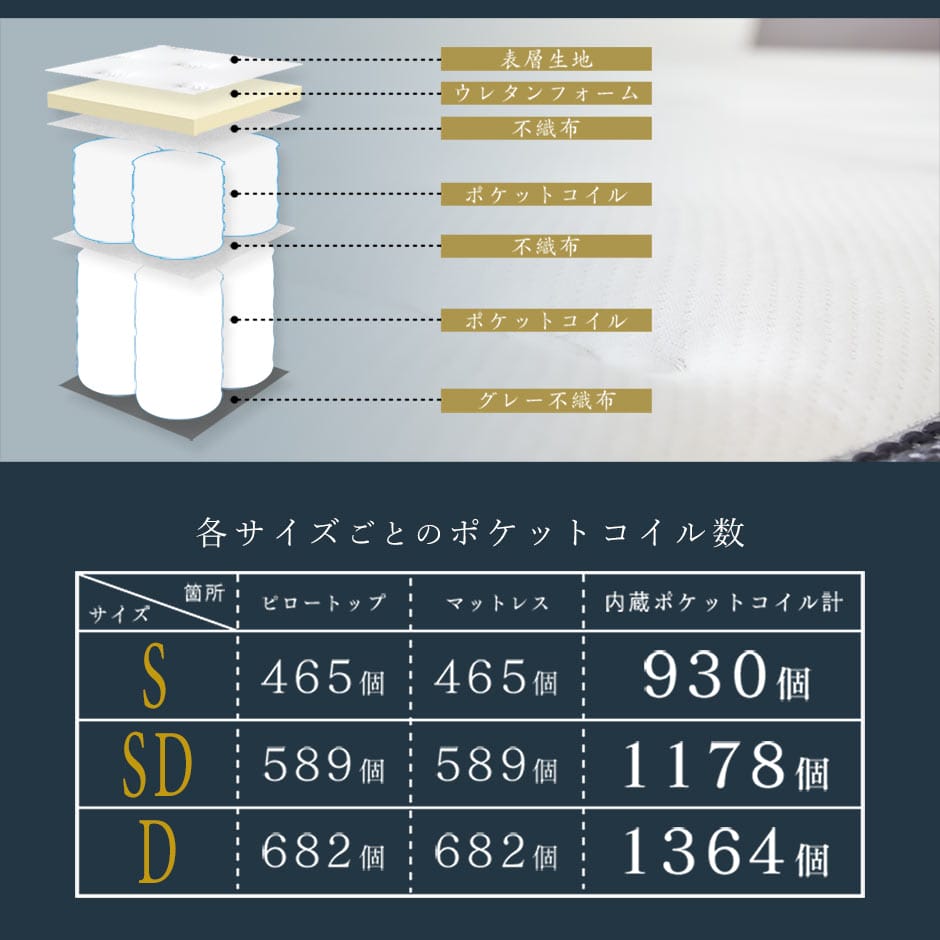 マットレス アプリコット【S/SD/D】