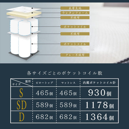 マットレス アプリコット【S/SD/D】