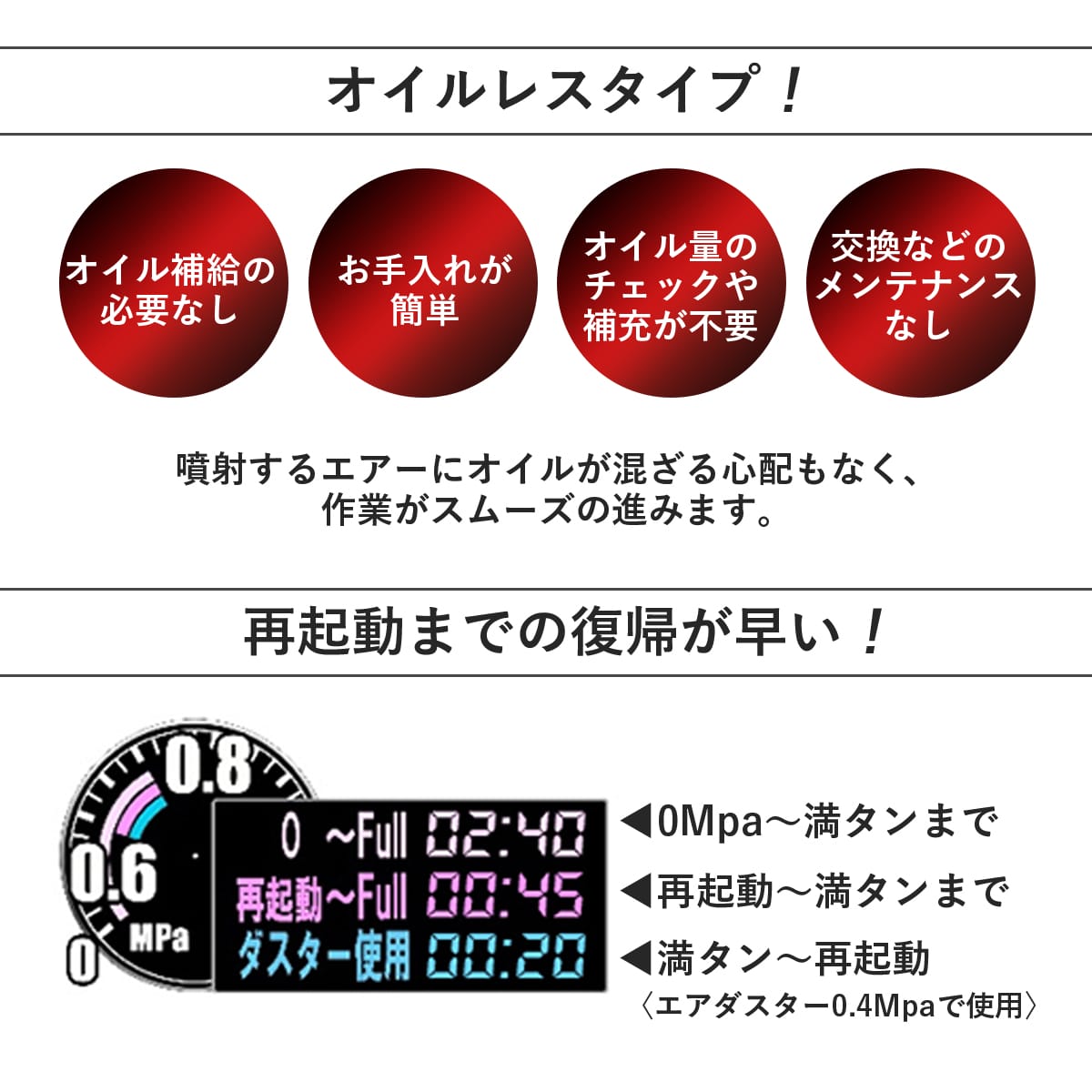 エアコンプレッサー　SW-102