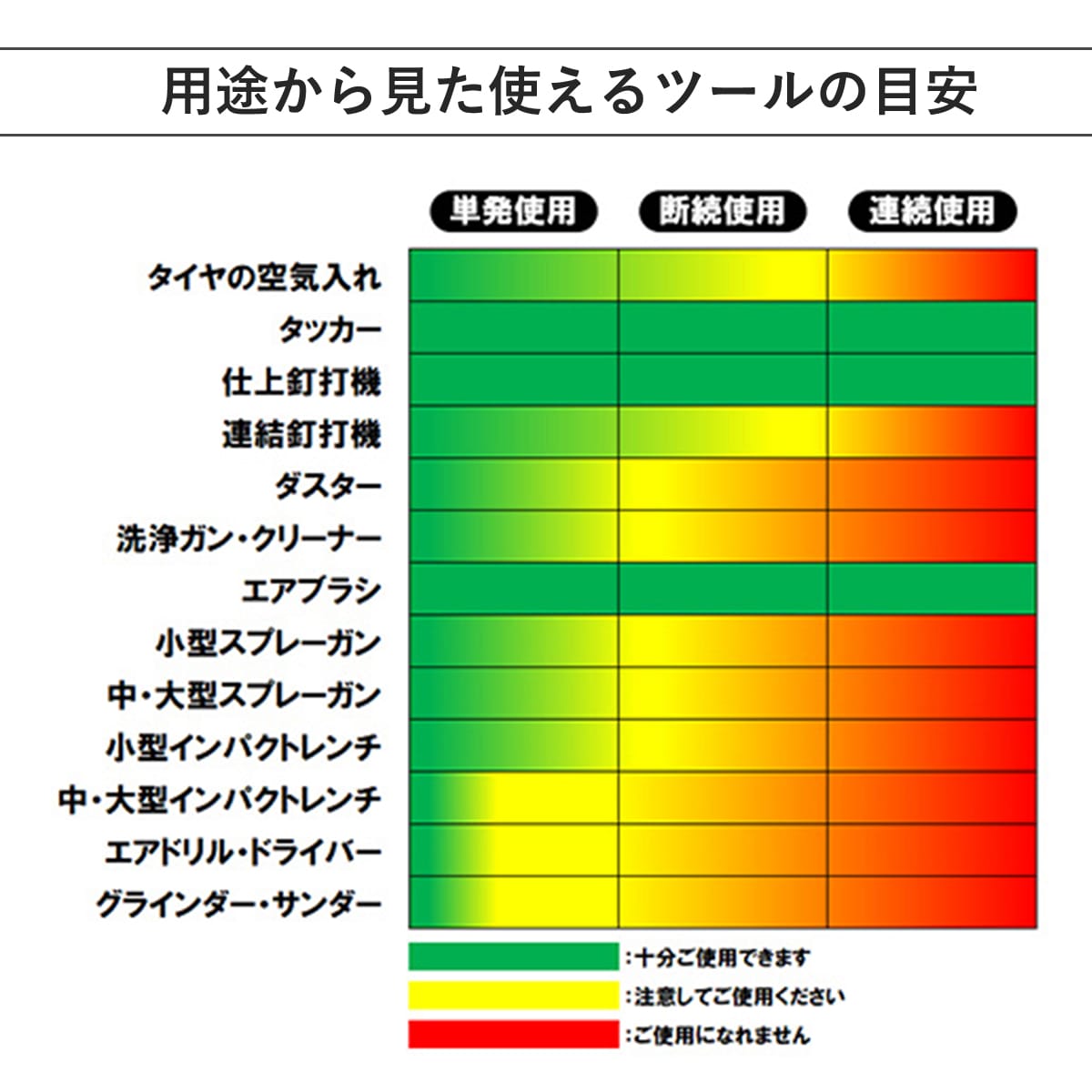 エアコンプレッサー　SW-102