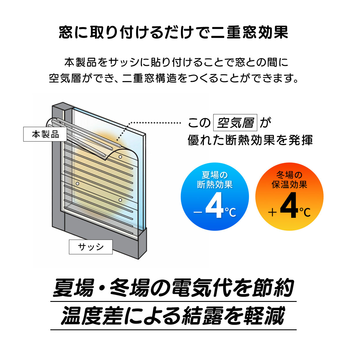 二重窓パネル シート 90cm幅 保温 断熱 12枚入り