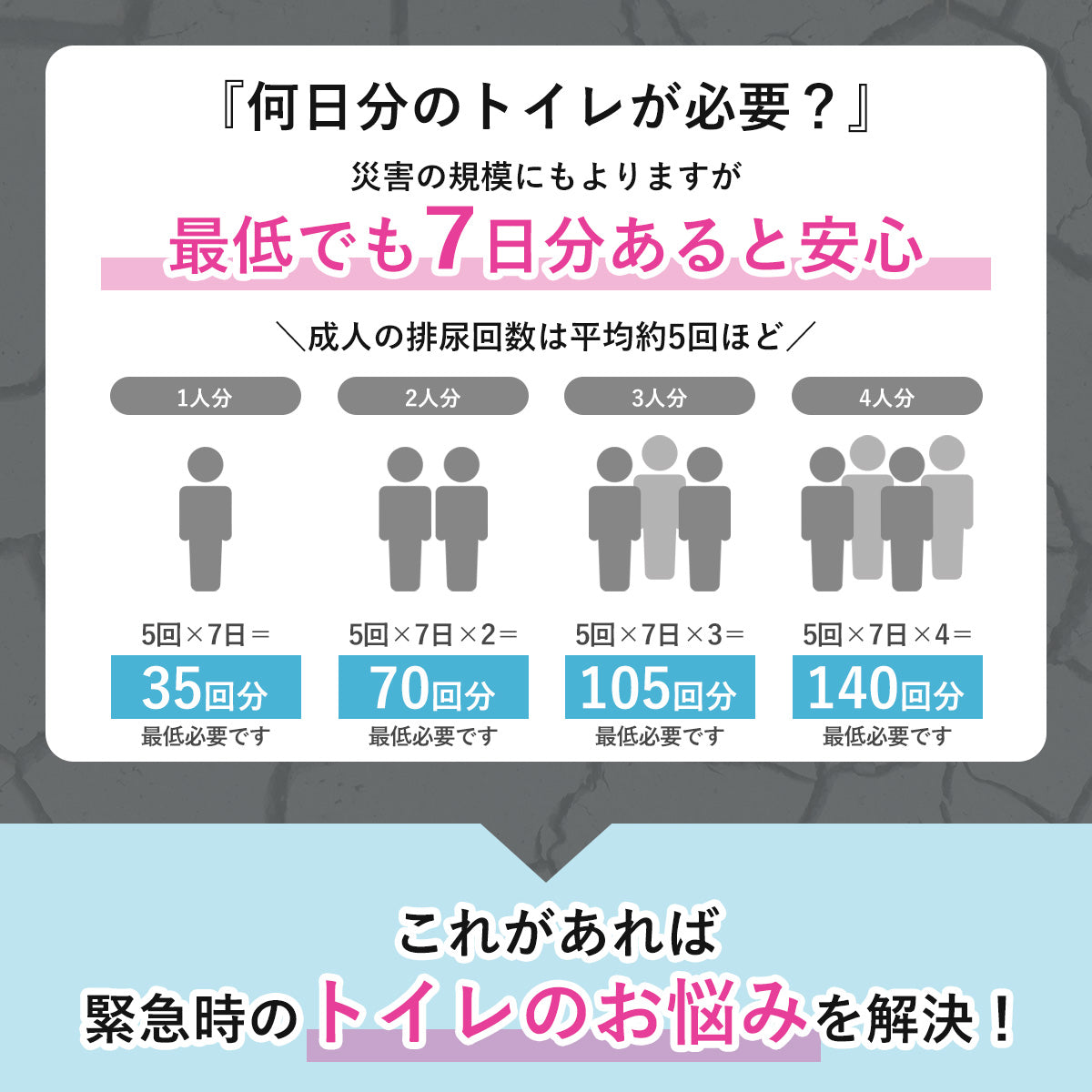 簡易トイレ あと楽トイレ50回用