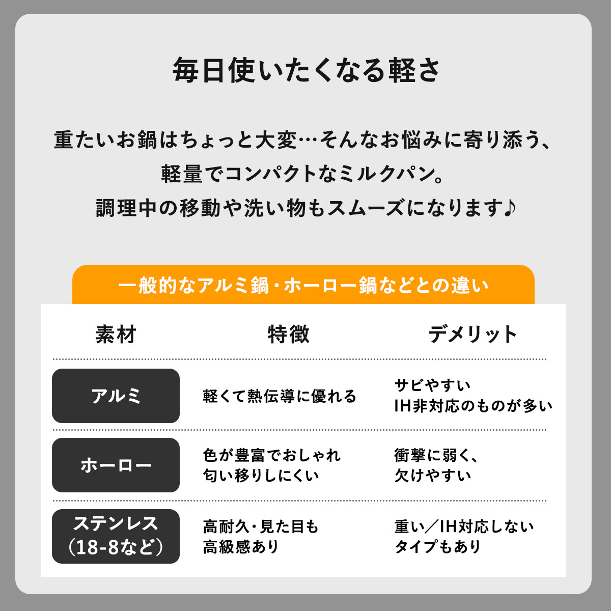 【日本製/燕三条】オールステンレス製 ミルクパン14㎝