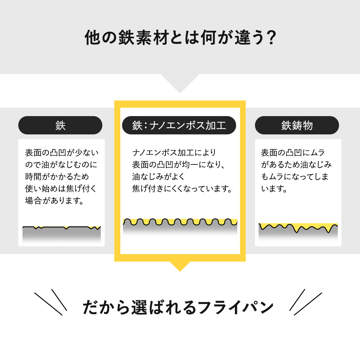 【日本製/燕三条】匠味 フライパン23cm