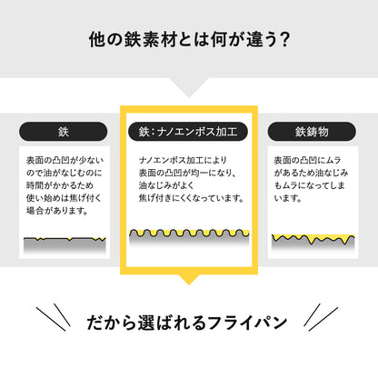 【日本製/燕三条】匠味 フライパン26cm