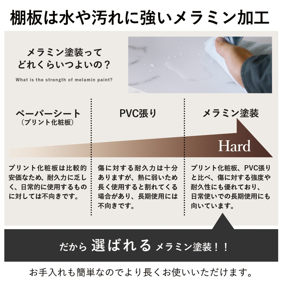 オープンラック ガイル