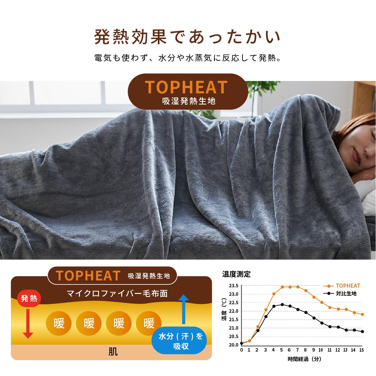 マイクロファイバー毛布ホカリーＳ