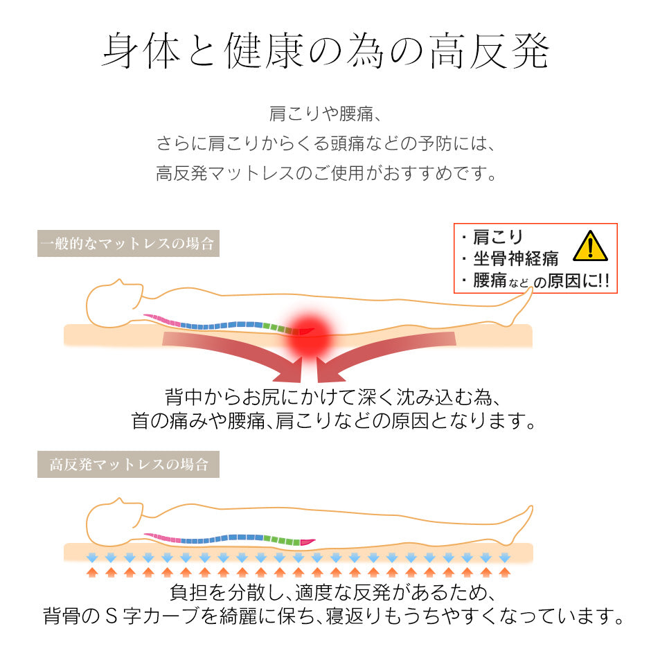高反発バランスマットレスSD