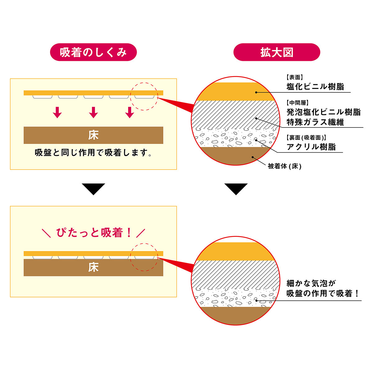吸着クッションフロアマット ラグ カーペット マット 吸着タイプ 防水 抗菌 クッション素材  91×600cm