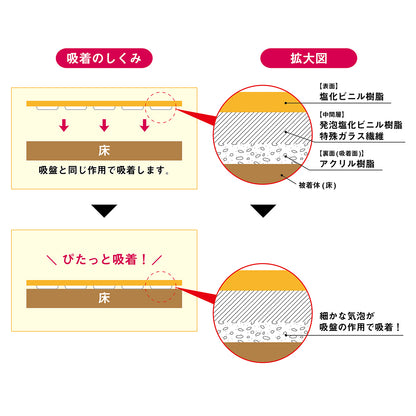 吸着クッションフロアマット ラグ カーペット マット 吸着タイプ 防水 抗菌 クッション素材  91×600cm