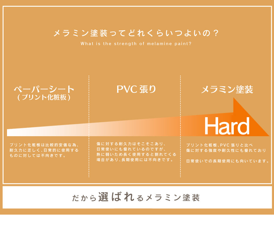 チェスト ルピア
