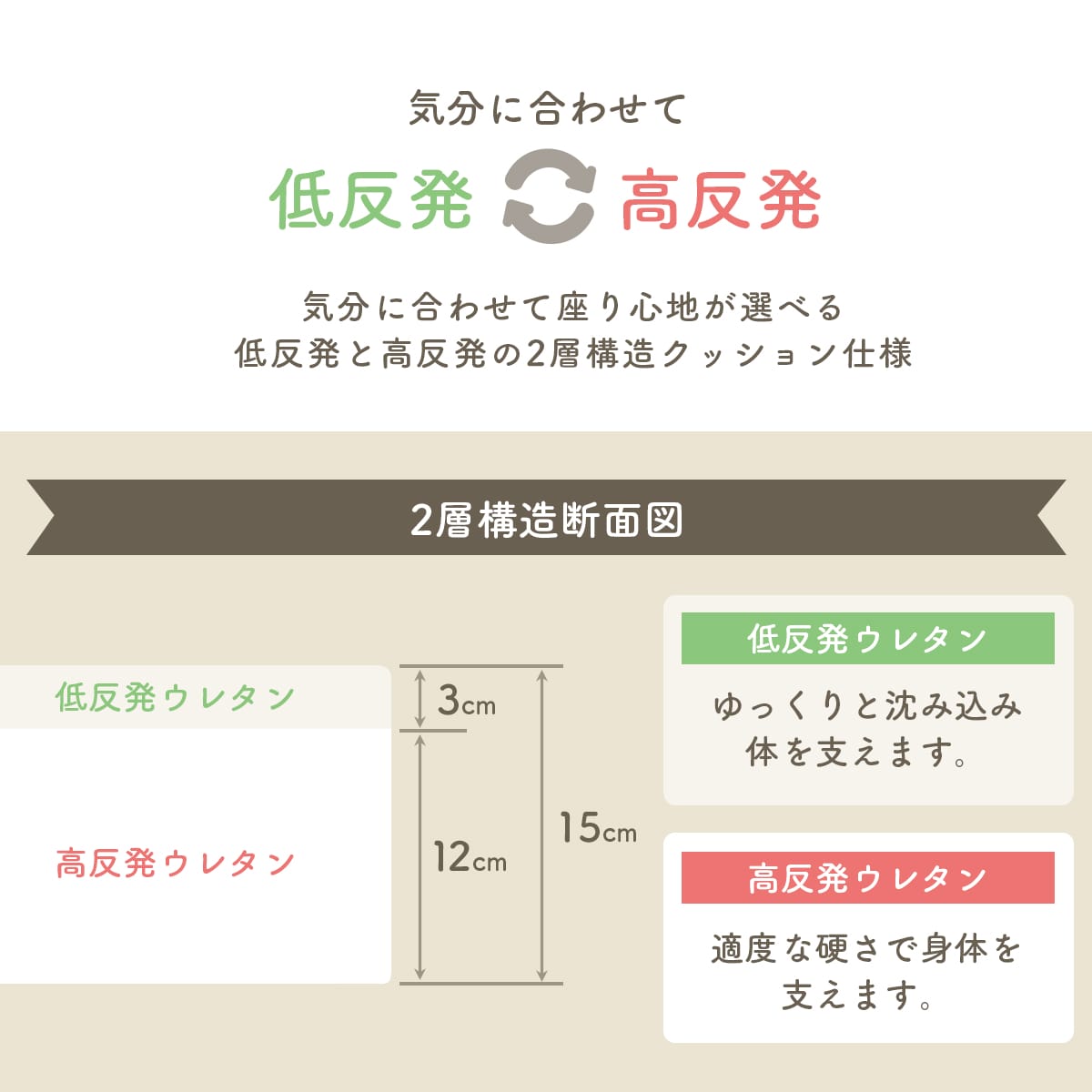 低＆高反発クッション マカロン