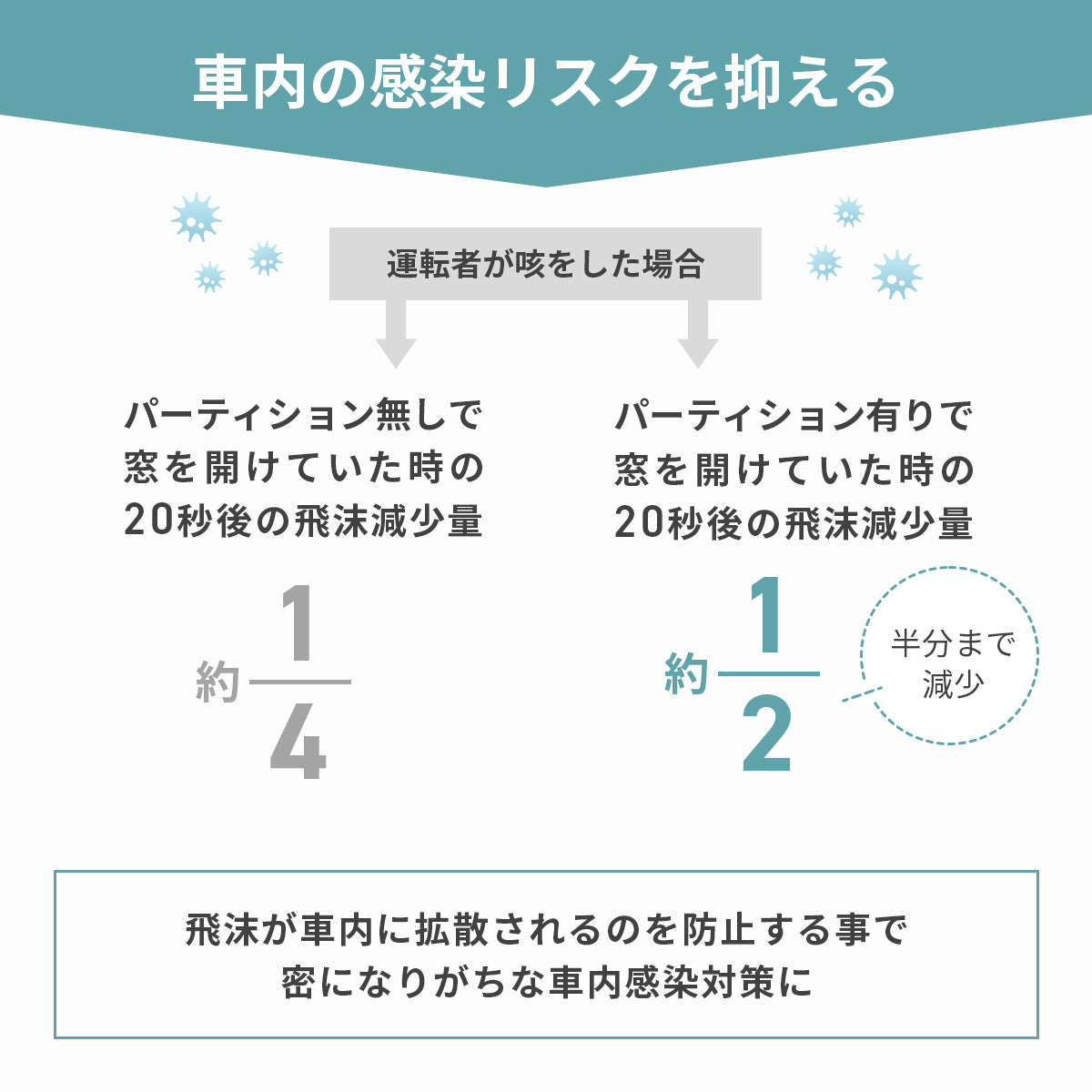 【幅128】 車内間仕切りシート