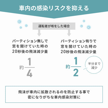 【幅128】 車内間仕切りシート