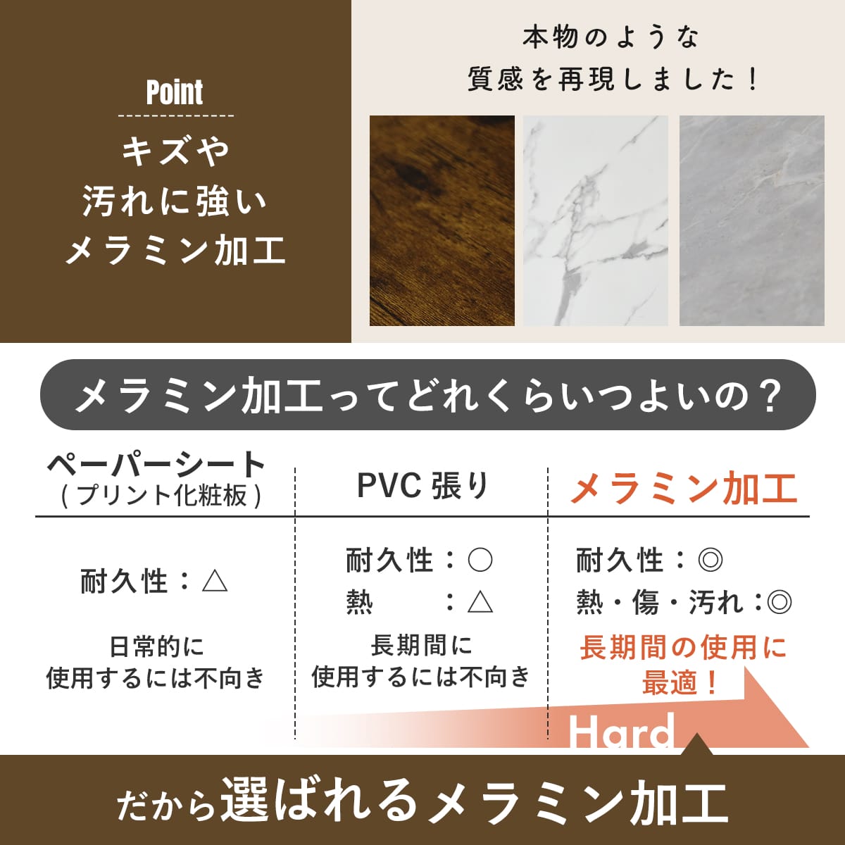 バタフライカウンターテーブル フェイズ