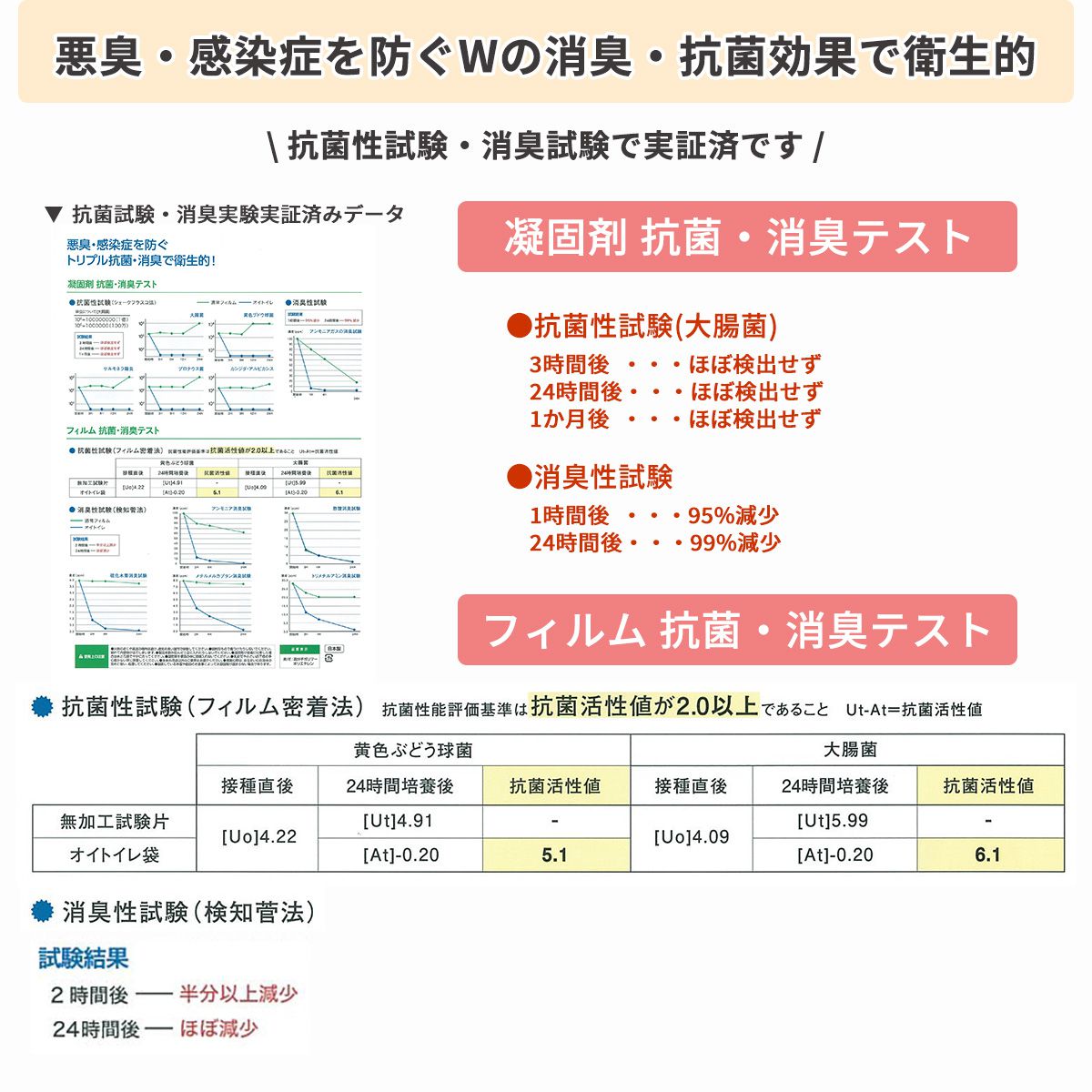 【防災用品】 ポンチョ付き簡易トイレ