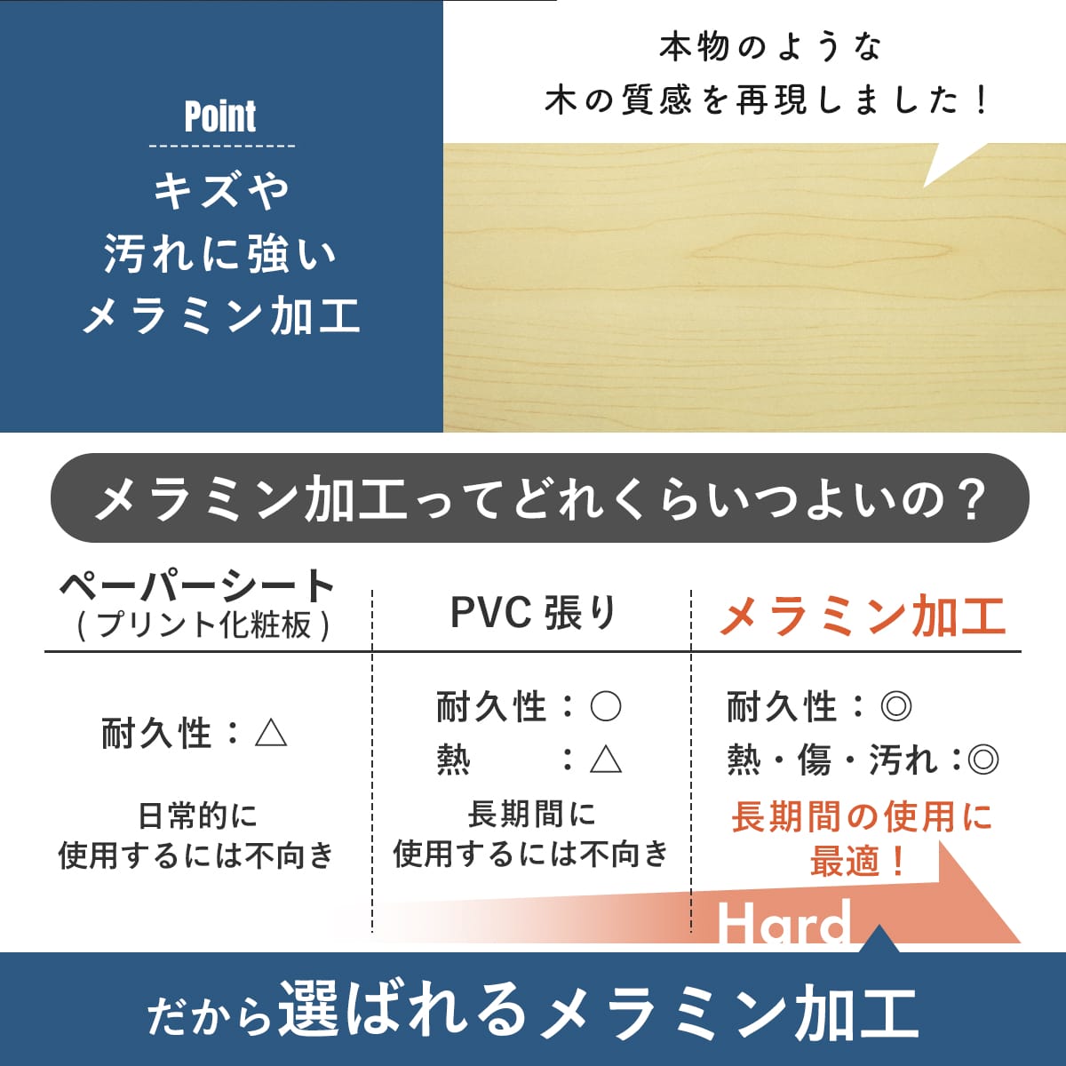 レンジボード　リバー