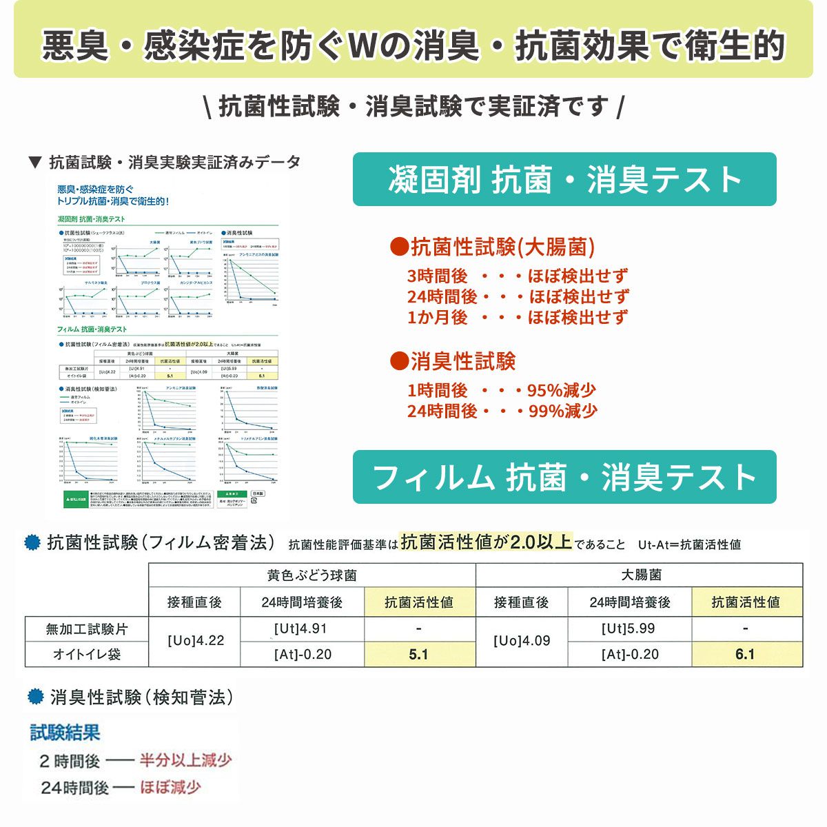 【防災用品】 消臭・抗菌効果に優れた簡易トイレ20回分