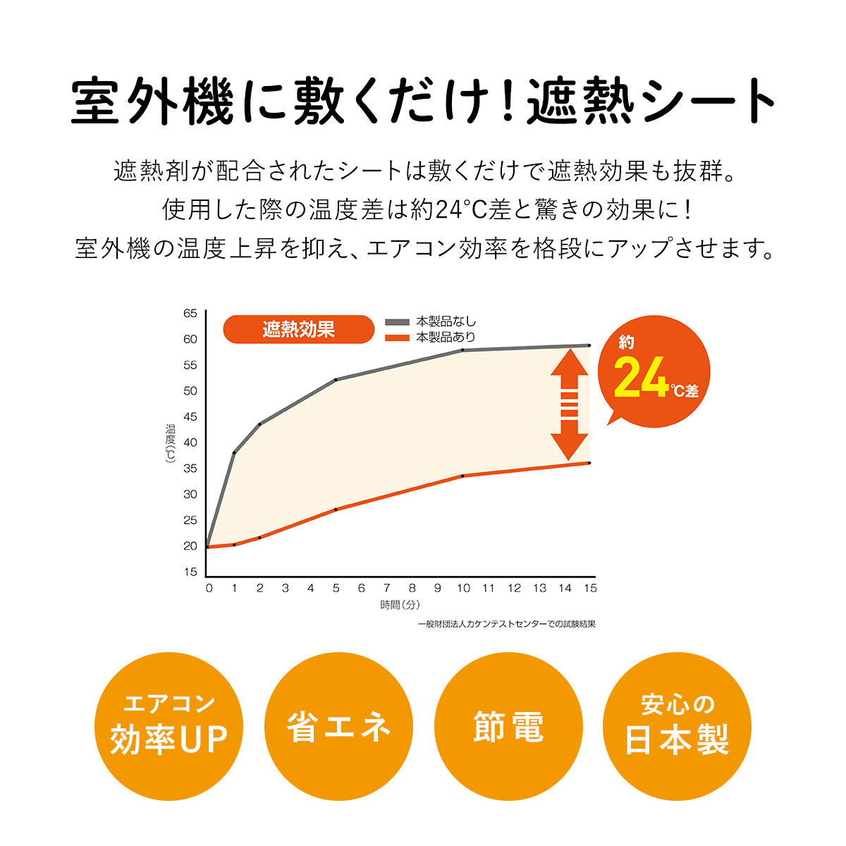 室外機用遮熱シート 4枚セット【室外機2台分相当】
