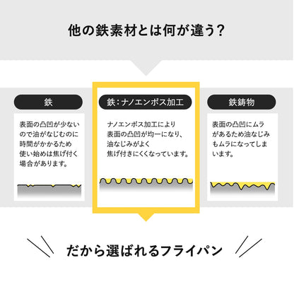 【日本製/燕三条】匠味 玉子焼き