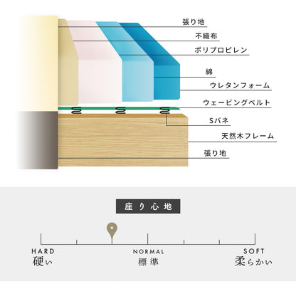 【開梱設置サービス付】カウチソファ 幅240 ツイッギー3P