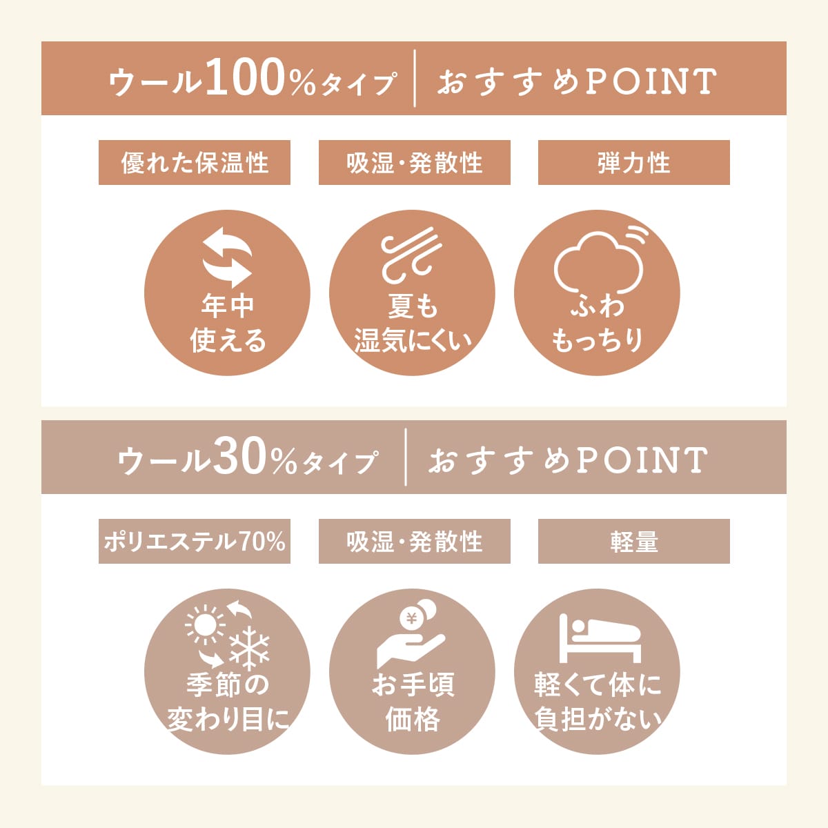【シングル】羊毛掛け布団ウール100%｜30％