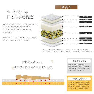 マットレス ダブル 高反発 厚さ 10cm リバーシブル ウレタン ノンスプリング キャメロD