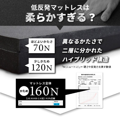 ダブルサイズ 低反発マットレス ブラックサイレンス スタンダードD