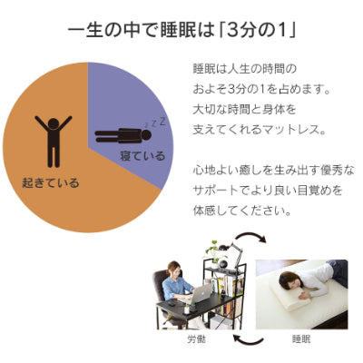 マットレス シングル 高反発 枕付き 厚さ10cm 高反発マットレス S