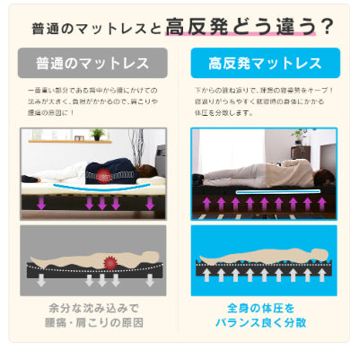マットレス セミダブル 高反発 厚さ10cm 高反発マットレス ノンスプリング 体圧分散 ウレタン アクア SD