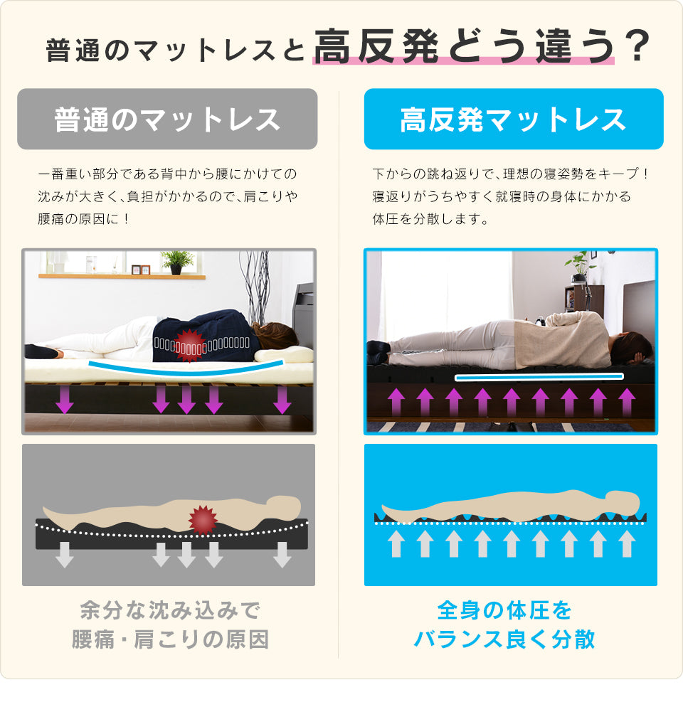 マットレス 高反発 ダブル ソファーベッド ソファベッド 4way 厚さ12cm 高反発マットレス エアリゾムD