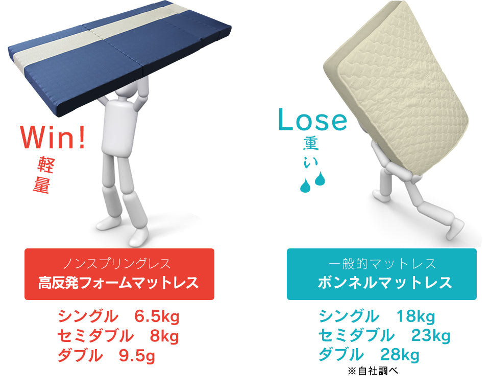 マットレス 高反発 ダブル ソファーベッド ソファベッド 4way 厚さ12cm 高反発マットレス エアリゾムD