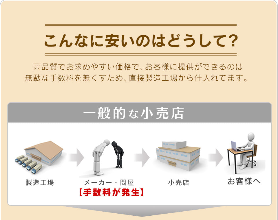 マットレス 高反発 ダブル ソファーベッド ソファベッド 4way 厚さ12cm 高反発マットレス エアリゾムD