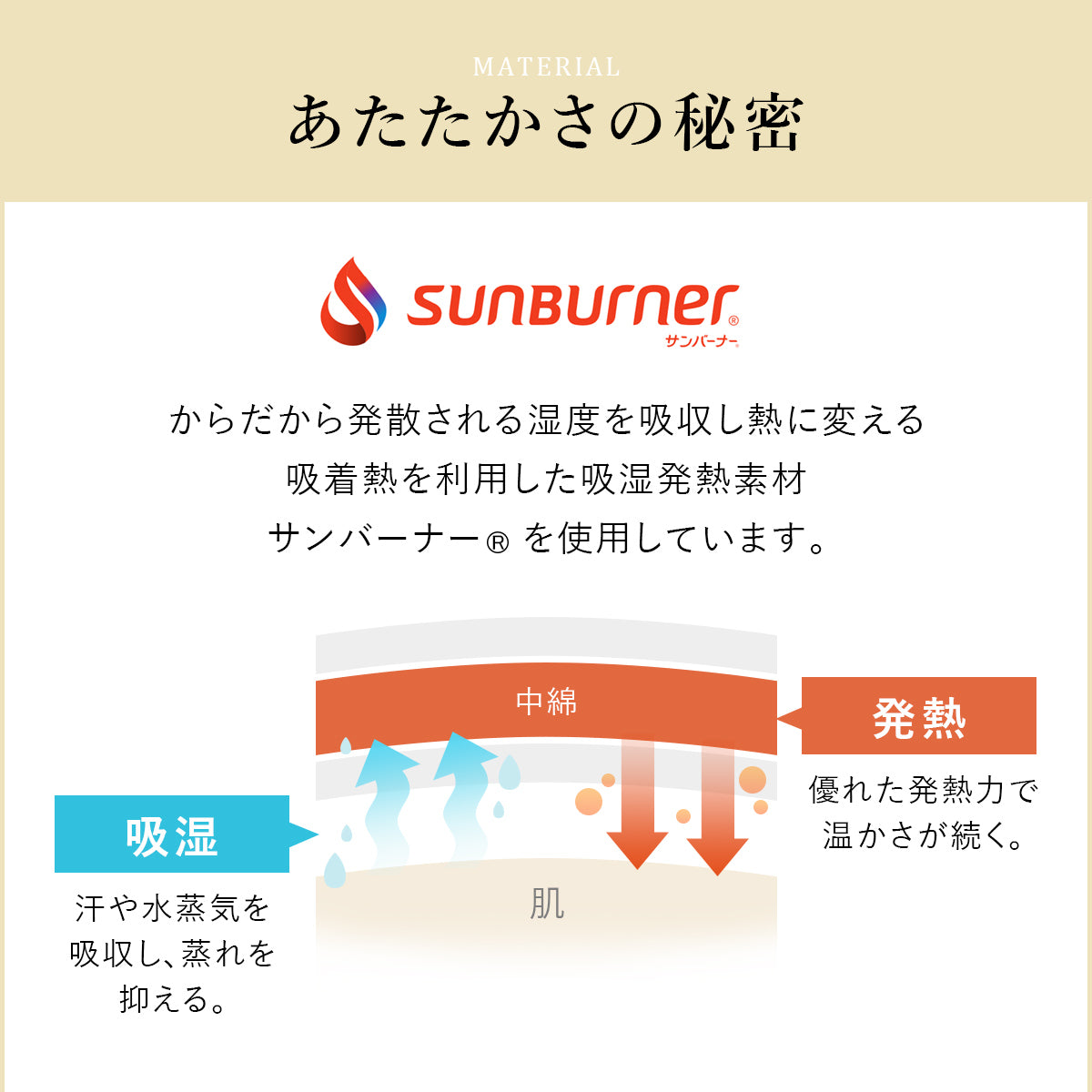 【シングル】敷き布団｜合繊固綿入り