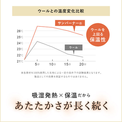 【シングル】敷き布団｜合繊固綿入り
