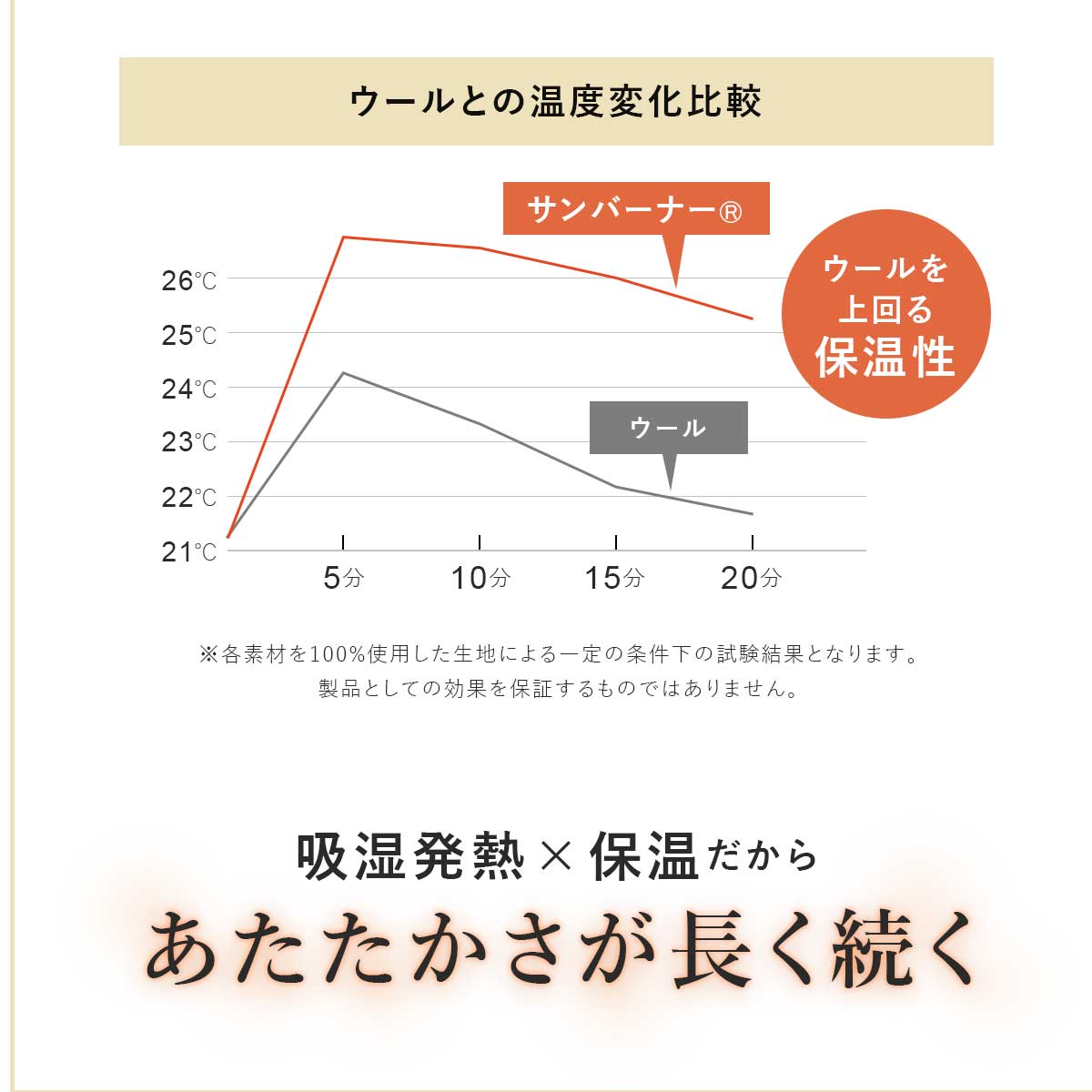 【シングル】掛け布団｜合繊