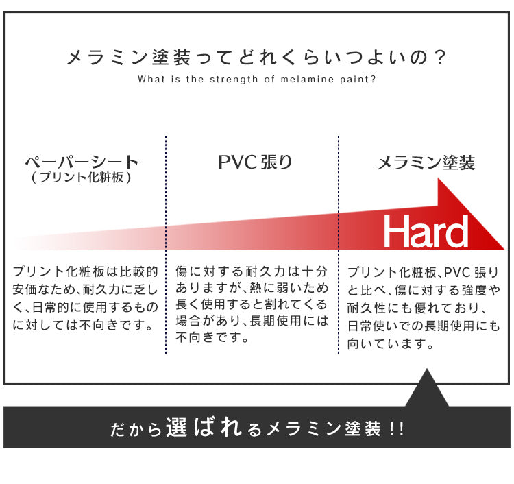 【幅90】ハンガーラック ワードロープ ボン