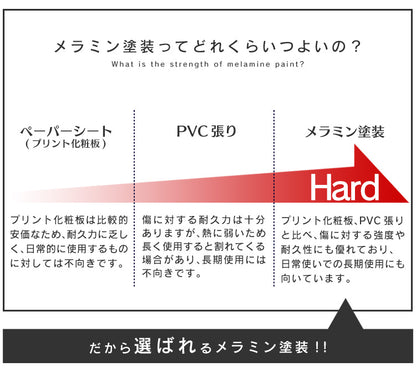 【幅90】ハンガーラック ワードロープ ボン