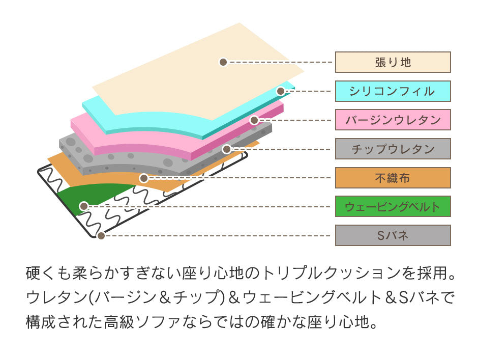 ソファー 3人掛け 合皮 レザー調 ソファー 肘掛け 応接 オフィス 天然木 ローソファー フロアソファ ケンブリッジ3P