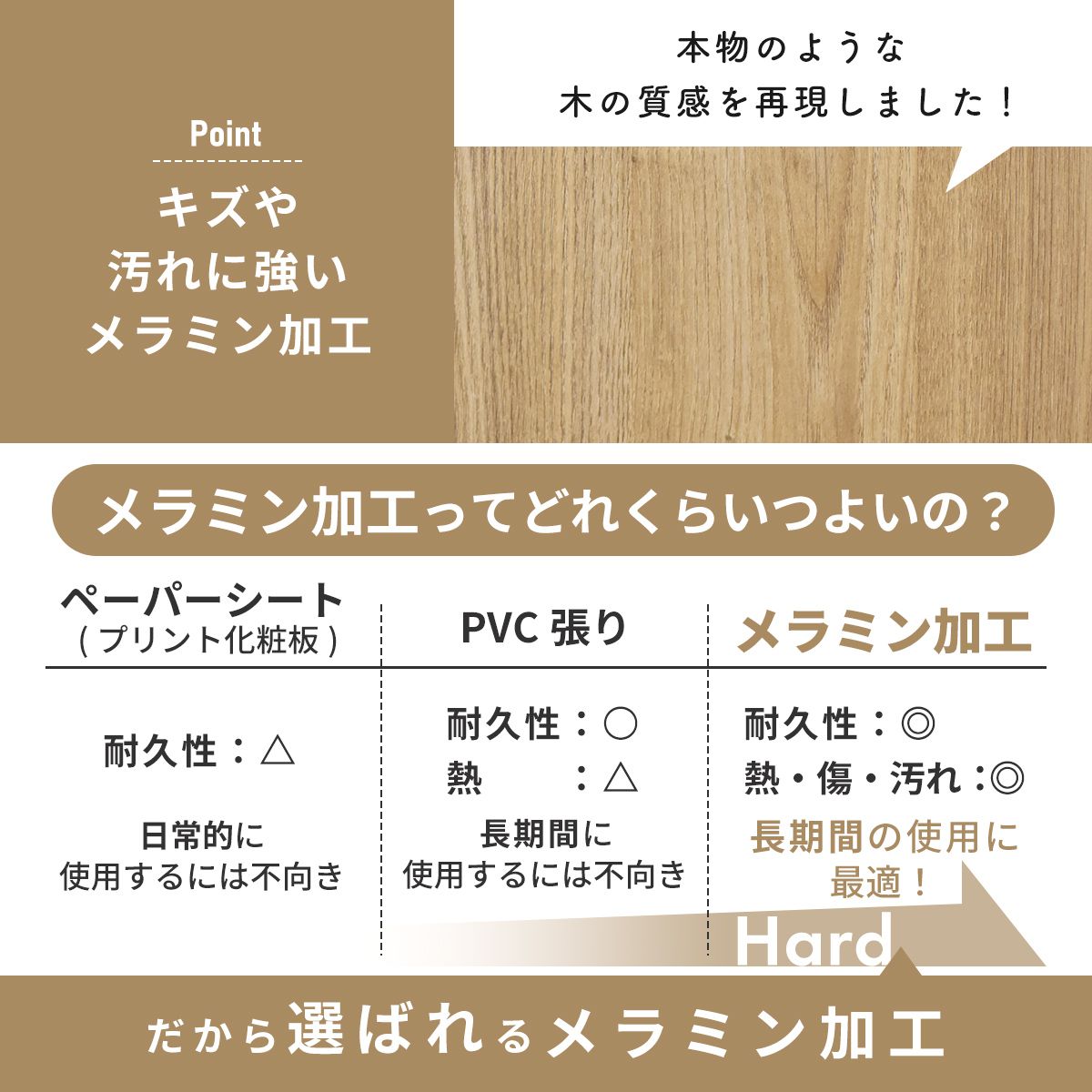 【幅83】キッチンボード リフティル