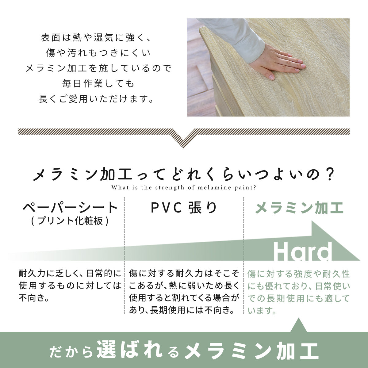 サイドチェスト ルアン