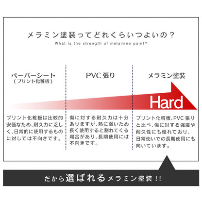 【幅90】引き出し収納付きデスク  ミリート