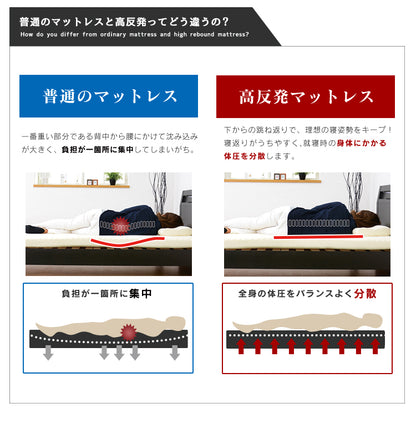 マットレス ソファーベッド ソファベッド 高反発 ダブル 4way 厚さ10cm 高反発マットレス ウレタン スリーピー D