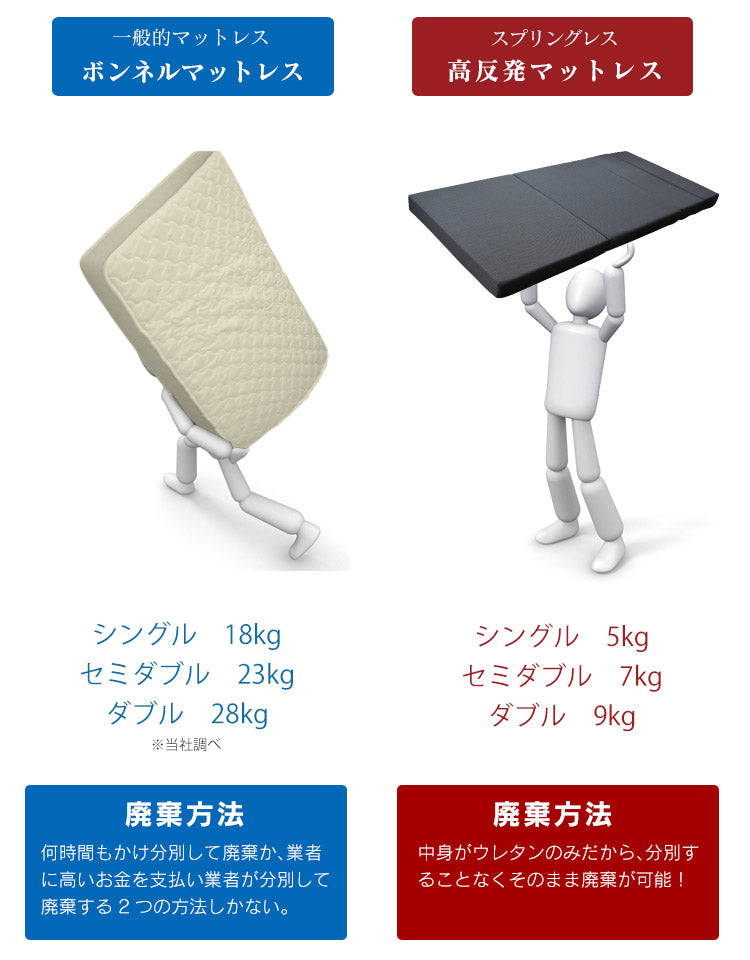 マットレス ソファーベッド ソファベッド 高反発 ダブル 4way 厚さ10cm 高反発マットレス ウレタン スリーピー D