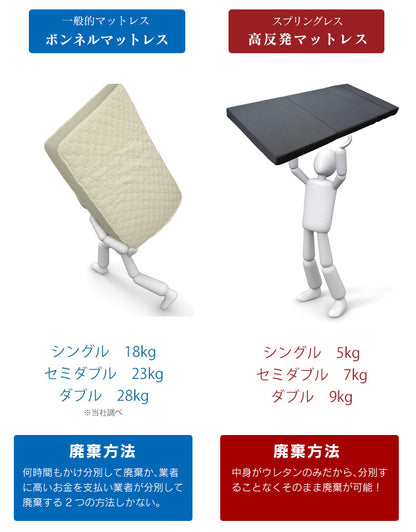 マットレス ソファーベッド ソファベッド 高反発 ダブル 4way 厚さ10cm 高反発マットレス ウレタン スリーピー D